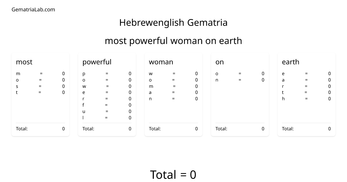 most powerful woman on earth in hebrewenglish Gematria